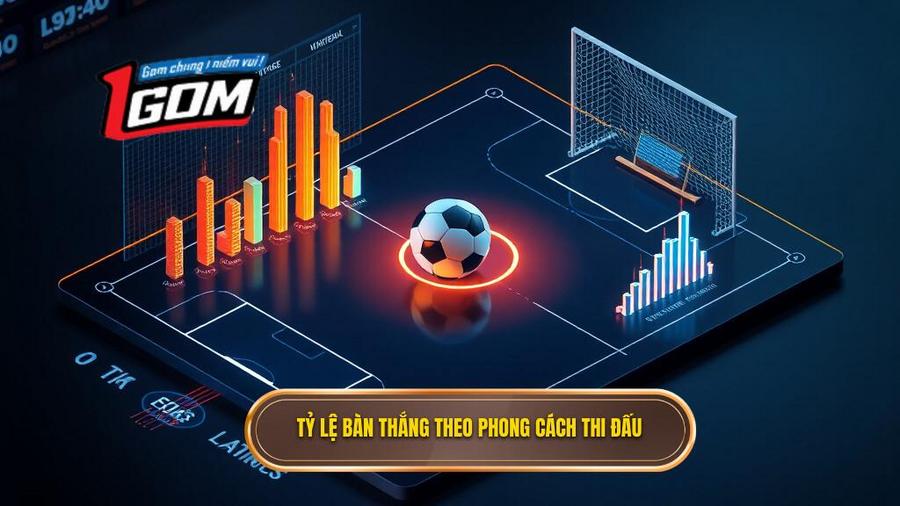 Bảng so sánh tỷ lệ xảy ra bàn thắng dựa trên phong cách thi đấu