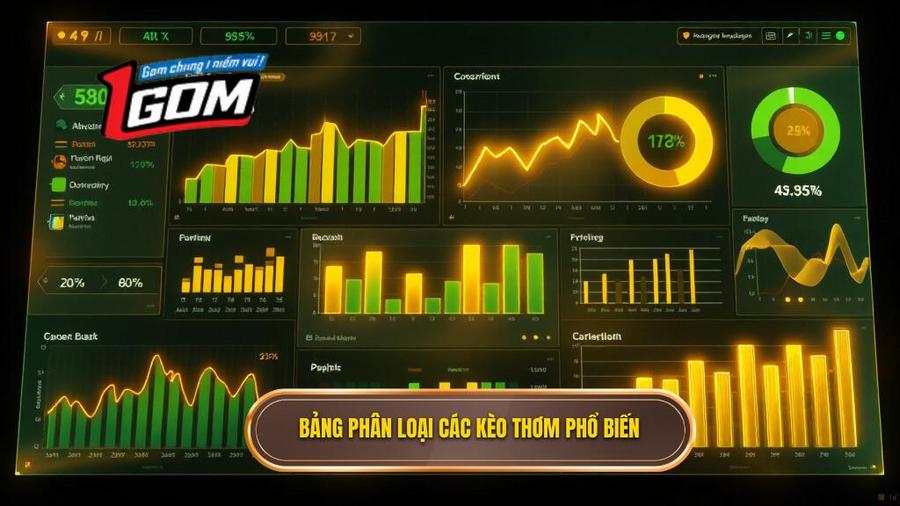 Bảng phân loại các loại kèo thơm phổ biến