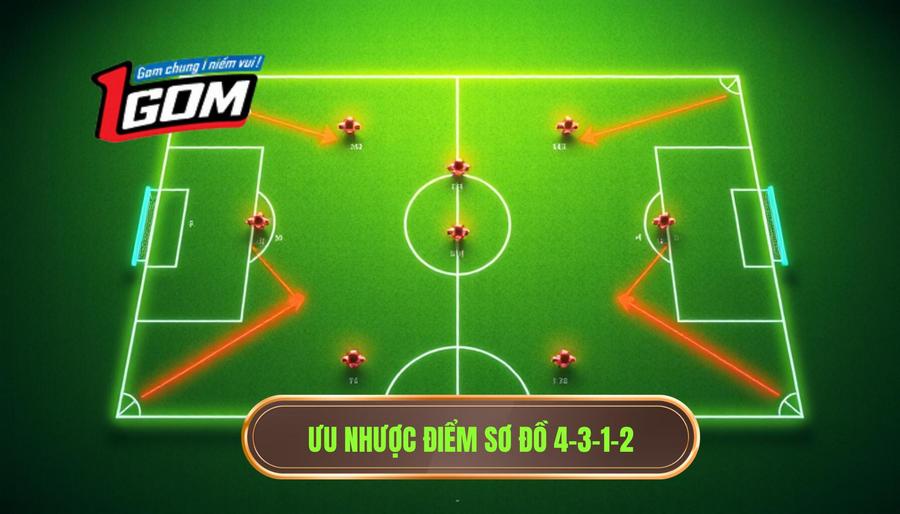 3. Ưu nhược điểm sơ đồ 4-3-1-2
