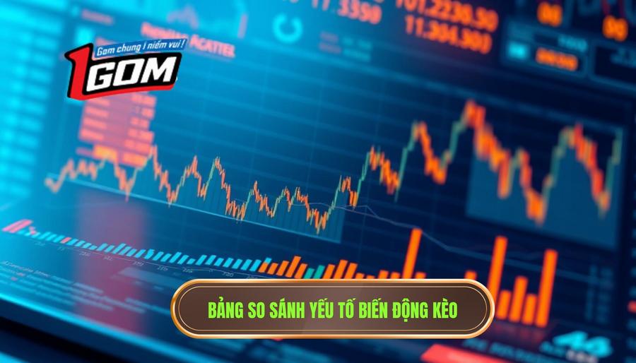 3. Bảng so sánh yếu tố biến động kèo